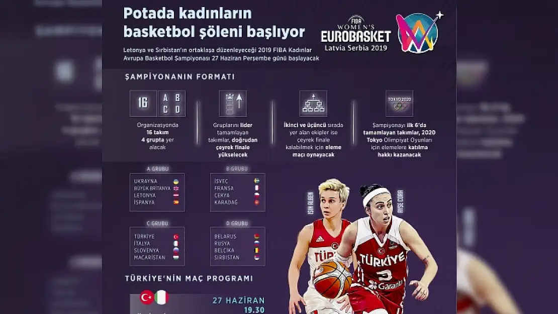 FIBA KADINLAR AVRUPA ŞAMPİYONASI BAŞLIYOR