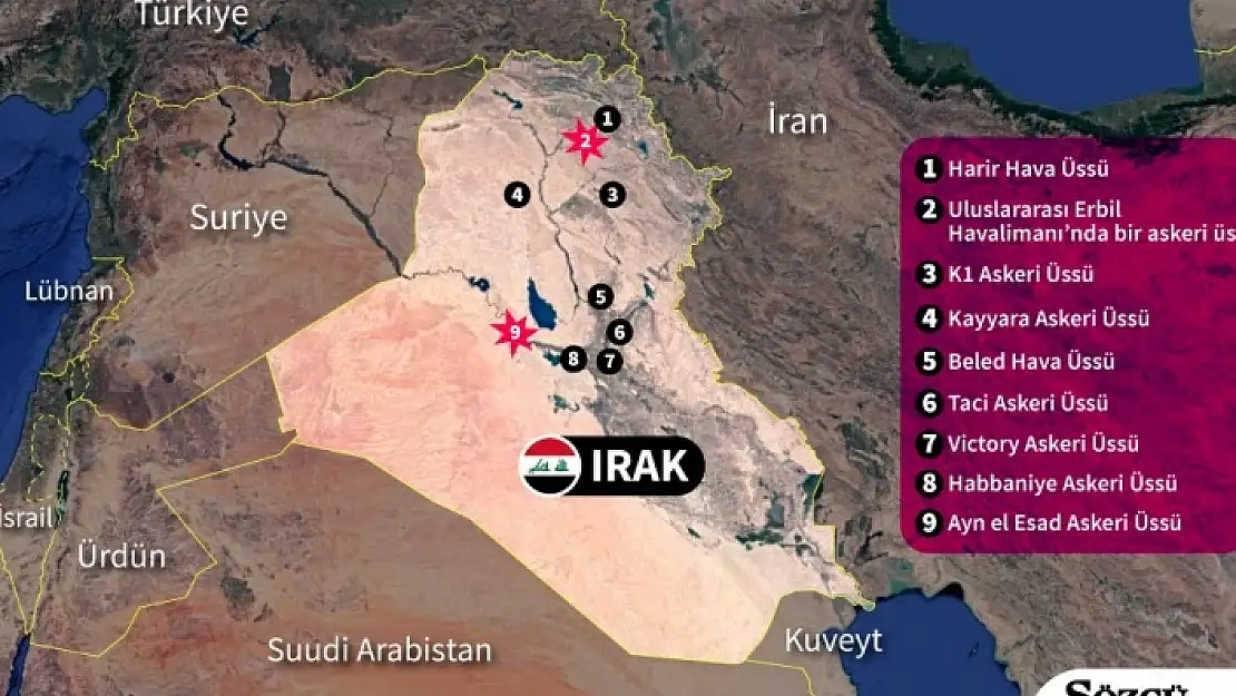 İran ABD'nin Irak'taki Üslerini Vurdu!