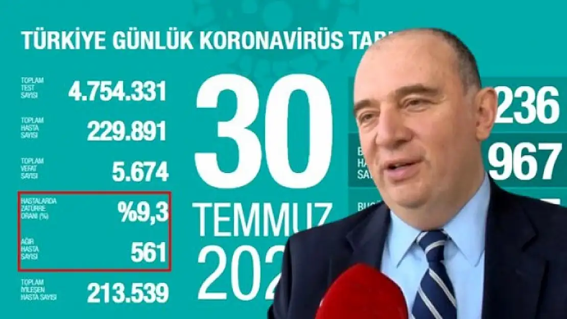 Prof. Dr. Ateş Kara: 'Yoğun Bakım Sayısının Neden Kaldırıldığını Bilmiyorum'