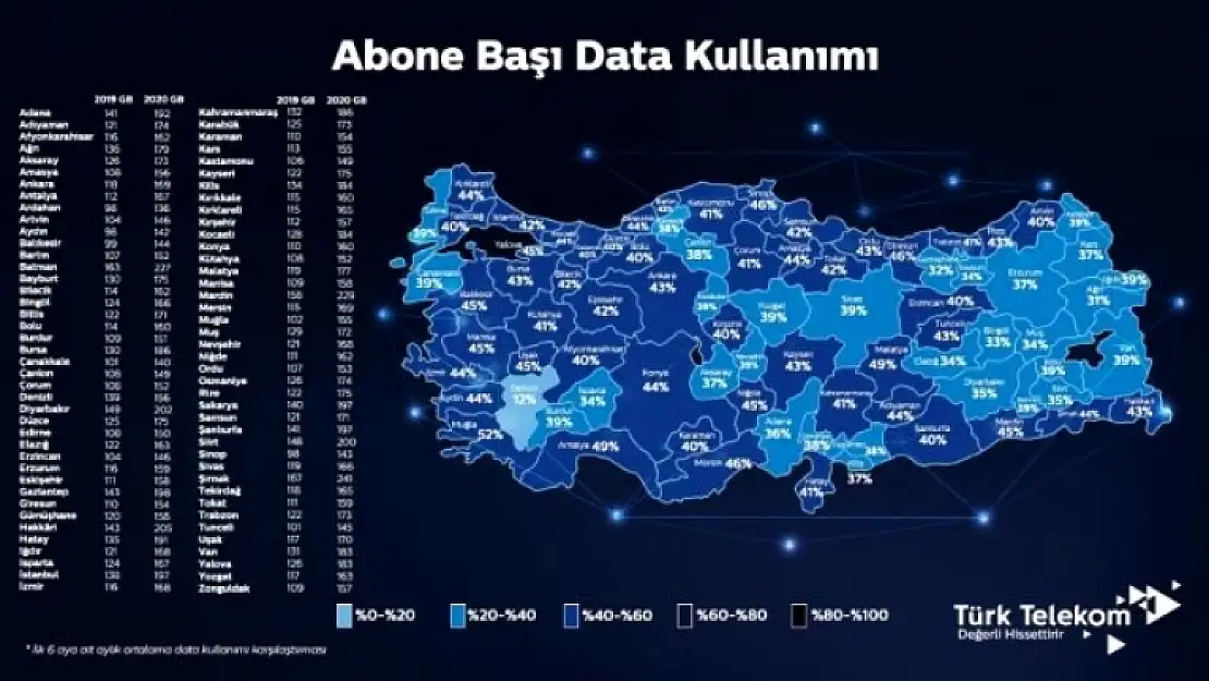 Sabit İnternette Data Kullanımı 178 GB'ı Aştı