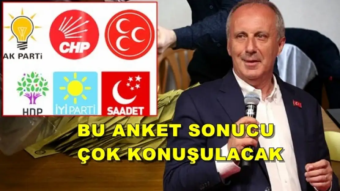Muharrem İnce'nin Partisi CHP Oylarının Yarısını Alabilir!