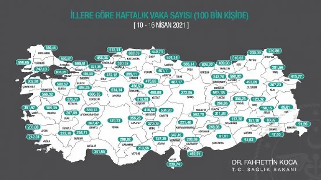 İllere Göre Haftalık 100 Bin Kişide Görülen Vaka Sayısını Açıklandı! Vaka Sayısı Muğla'da 242,31 Oldu