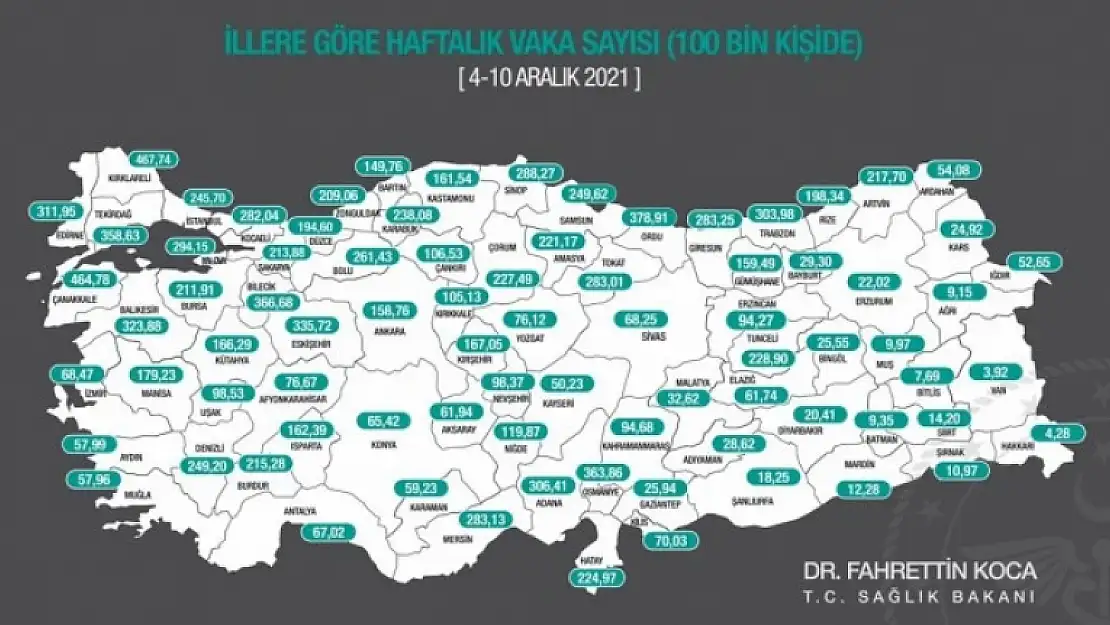 Muğla'daki Haftalık Vaka Oranı 57,96