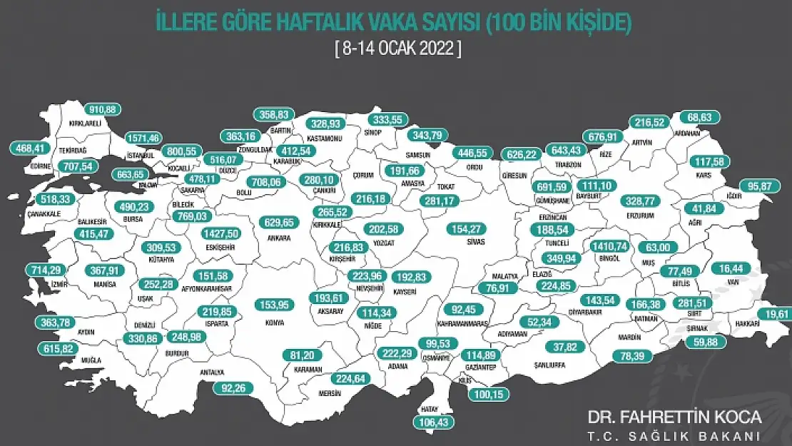 Muğla'nın Haftalık Vaka Oranı Belli Oldu