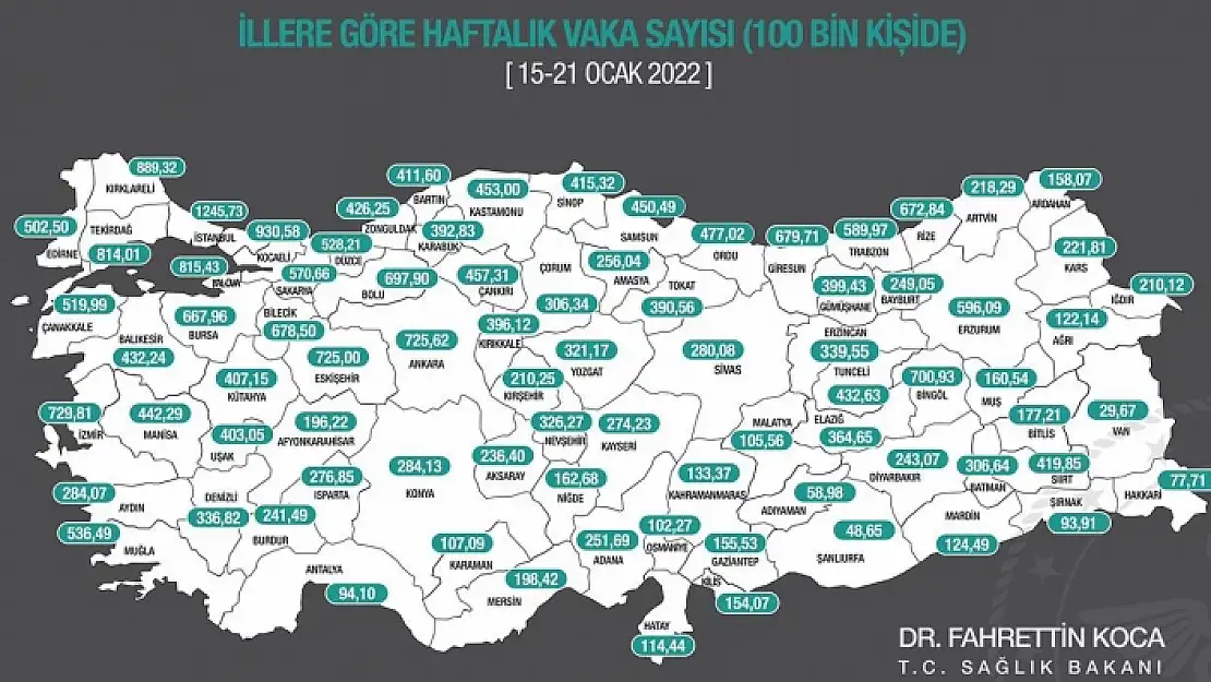 Muğla'nın Haftalık Vaka Oranlarında Düşüş