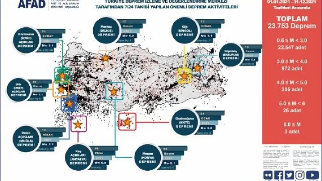 AFAD'ın Risk Haritasında Muğla da Yer Aldı