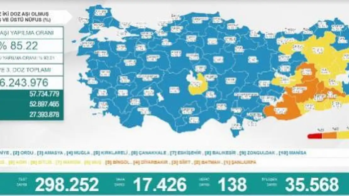 Koronavirüs Salgınında Günlük Vefat Sayısı 138 Oldu