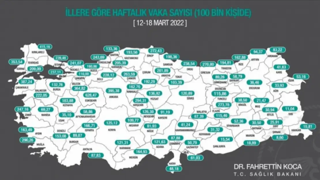 Muğla'daki Haftalık Vaka Sayıları Açıklandı