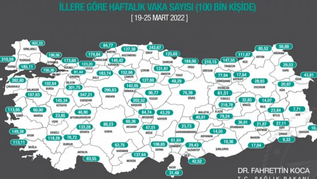 Muğla'daki Haftalık Vaka Sayıları Açıklandı