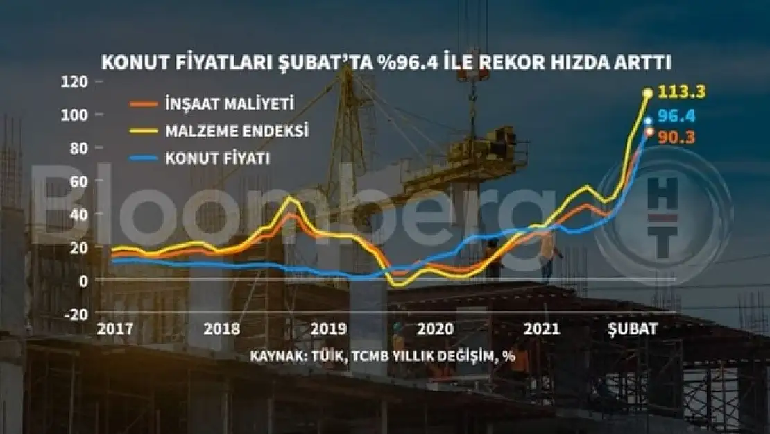 Muğla Konut Fiyat Artışında Zirveyi Kaptırmıyor