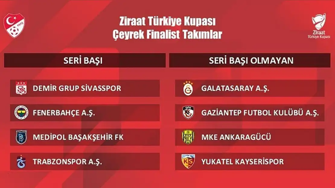 Ziraat Türkiye Kupası Çeyrek Final Eşleşmeleri Belli Oldu