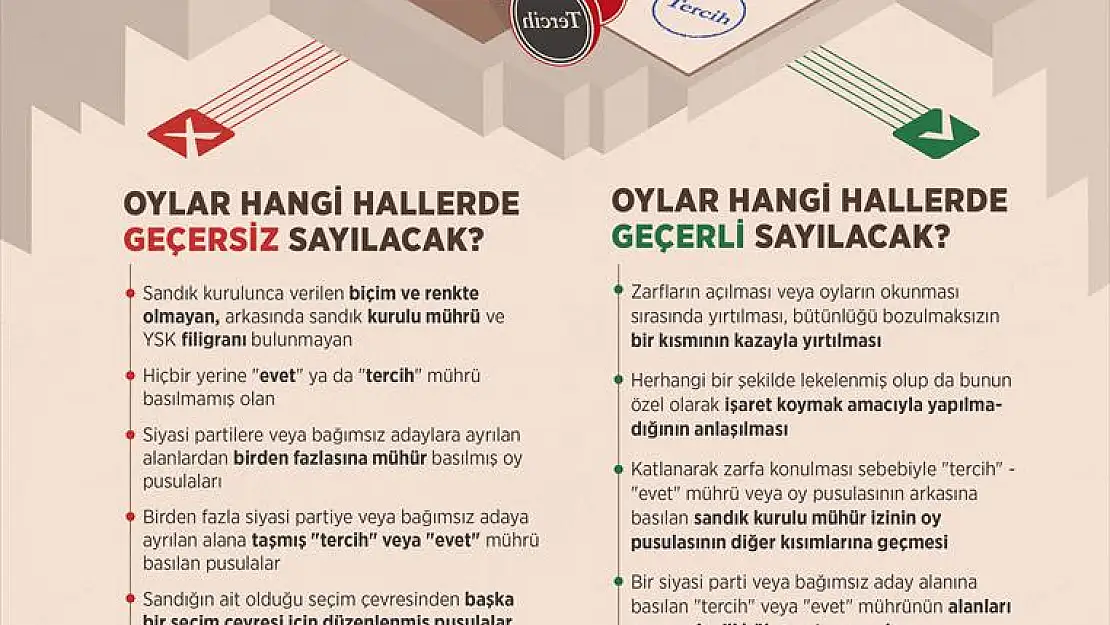 SEÇİMDE MÜHÜR BASARKEN DİKKAT!