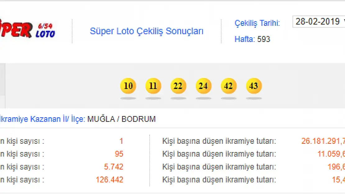 SÜPER LOTO'NUN 26 MİLYON HEYECANI BODRUM'DA YAŞANIYOR.