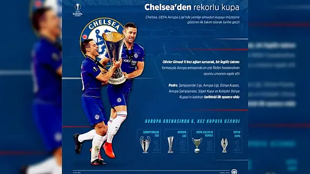 AZERBAYCAN'DA KUPAYI CHELSEA ALDI