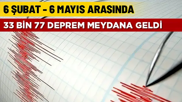AFAD AÇIKLADI: 3 AYDA 30 BİNİN ÜZERİNDE DEPREM MEYDANA GELDİ
